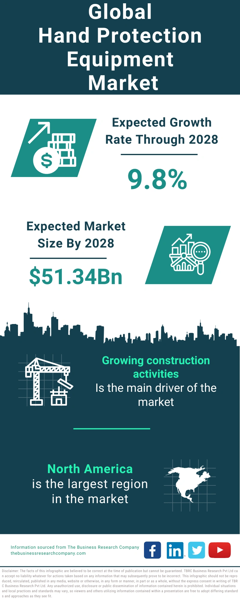 Hand Protection Equipment Global Market Report 2024