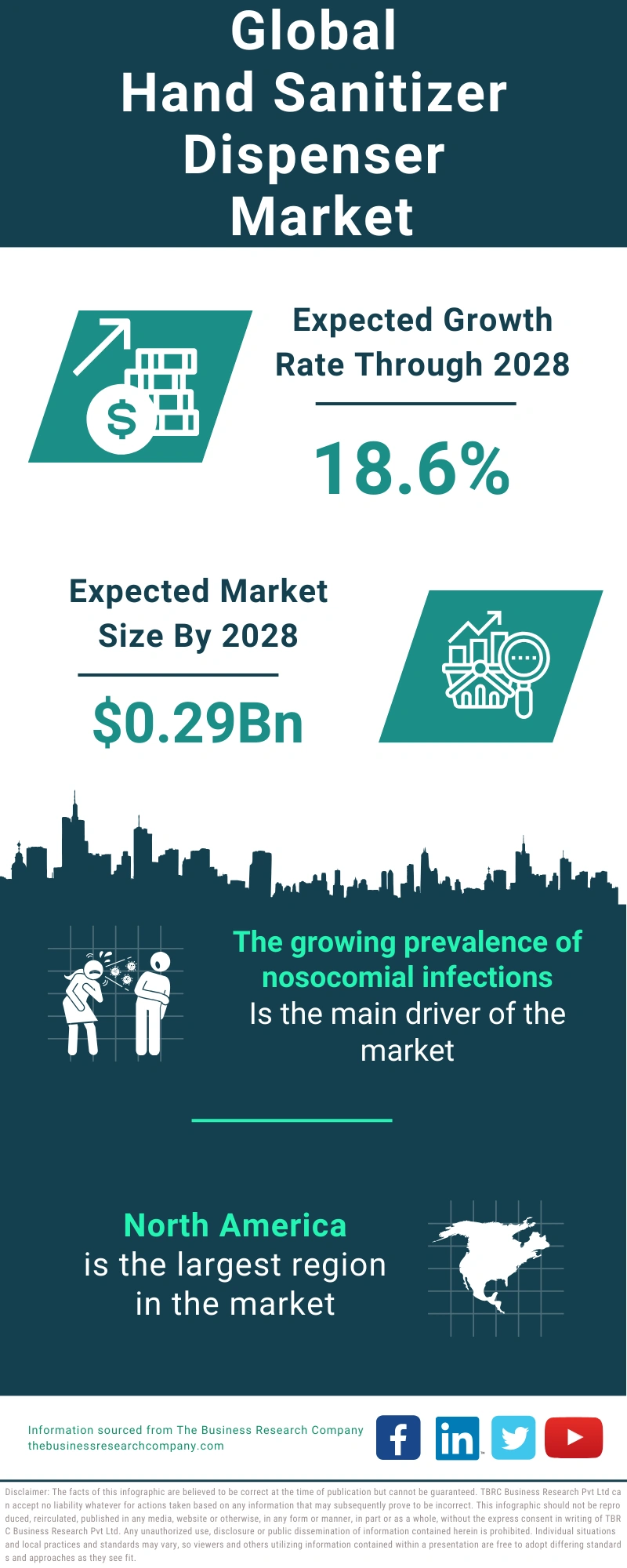 Hand Sanitizer Dispenser Global Market Report 2024