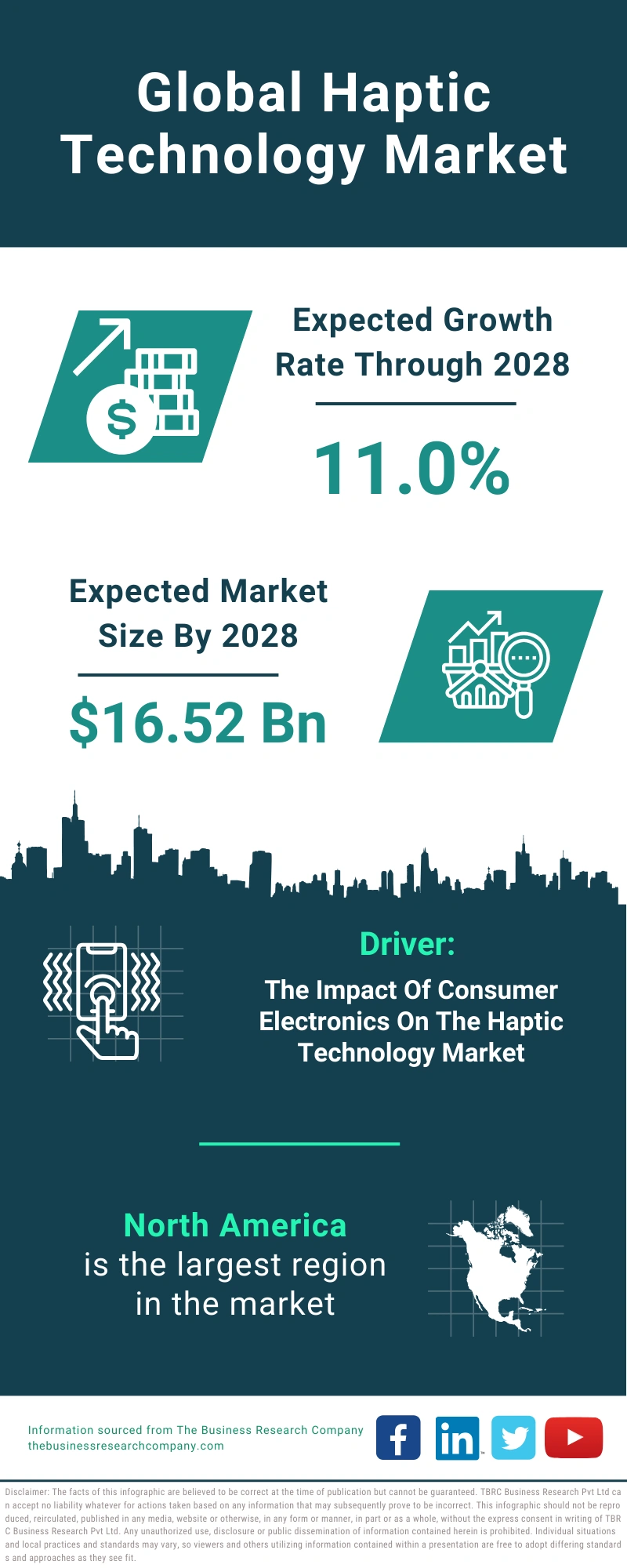 Haptic Technology Global Market Report 2024