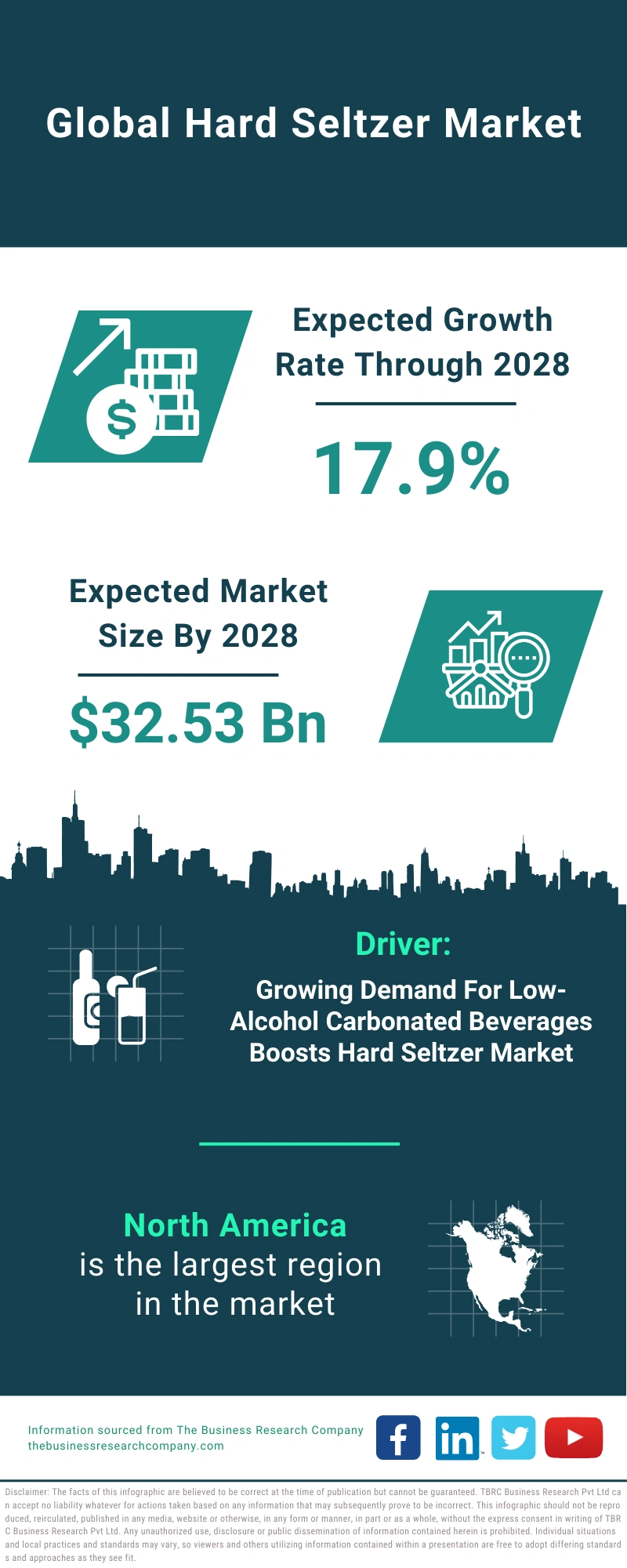 Hard Seltzer Global Market Report 2024