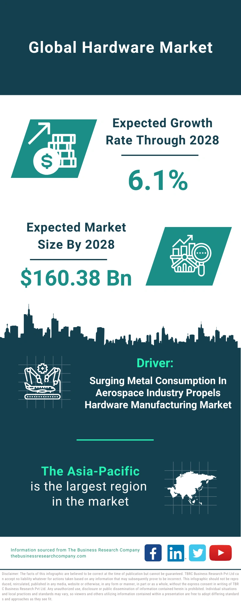 Hardware Global Market Report 2024