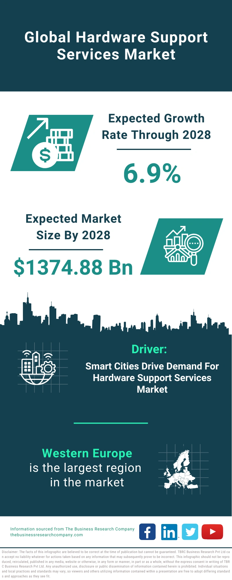 Hardware Support Services Global Market Report 2024