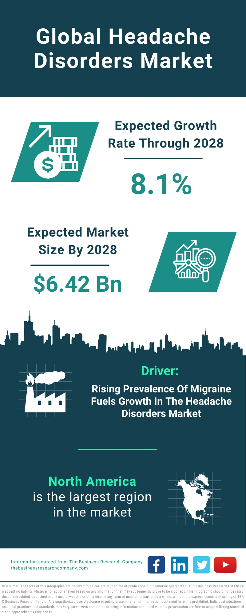 Headache Disorders Global Market Report 2024