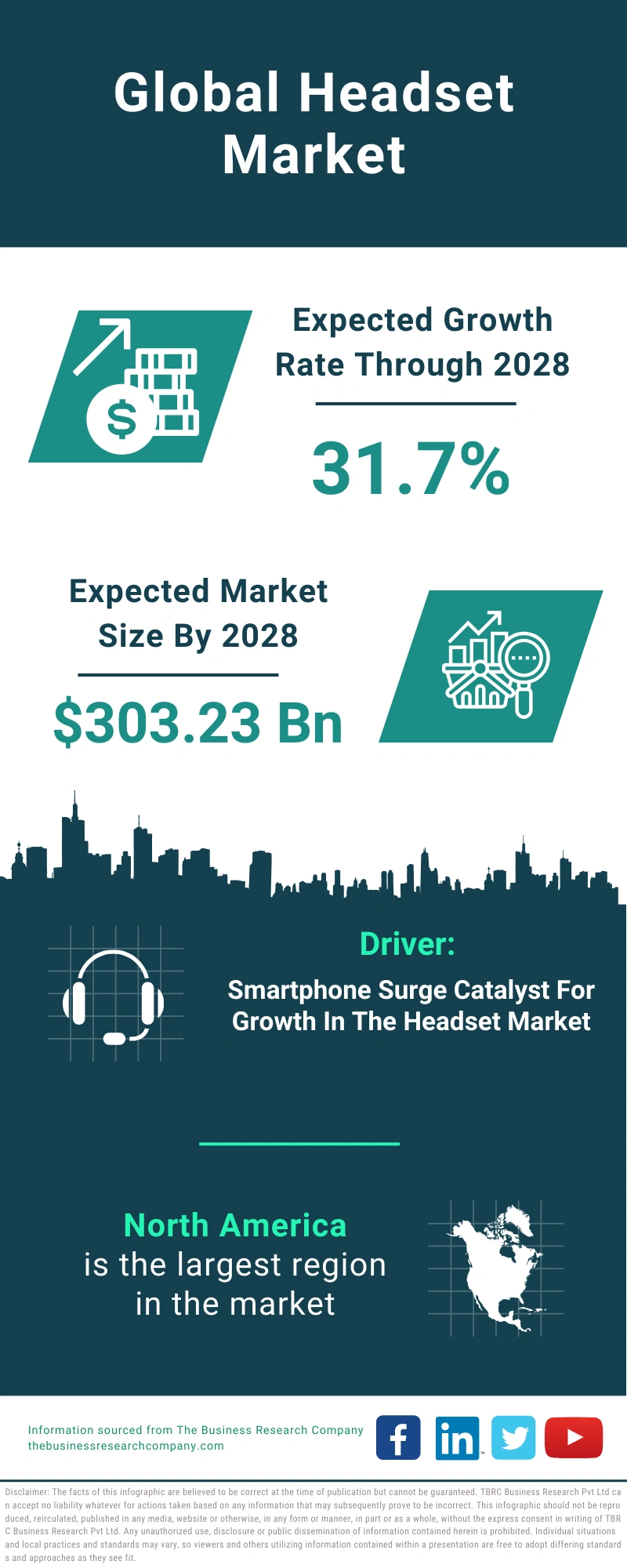 Headset Global Market Report 2024