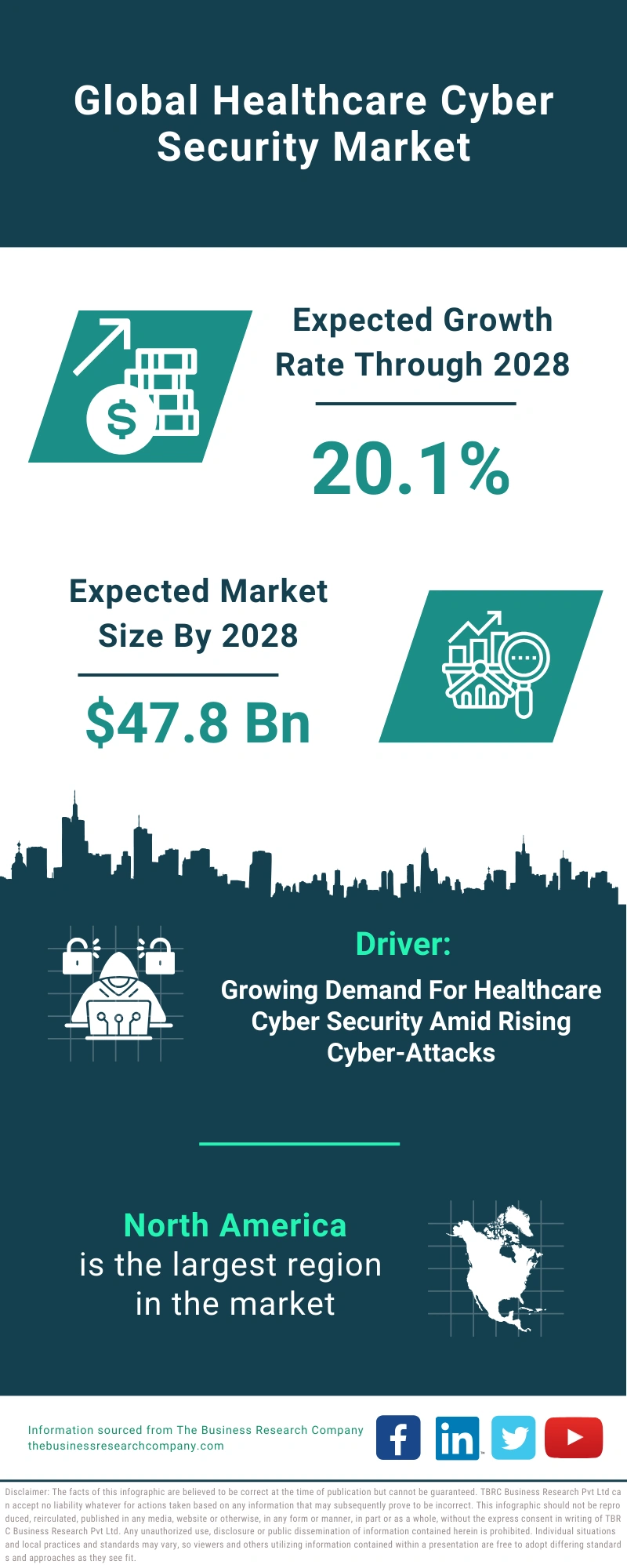 Healthcare Cyber Security Global Market Report 2024