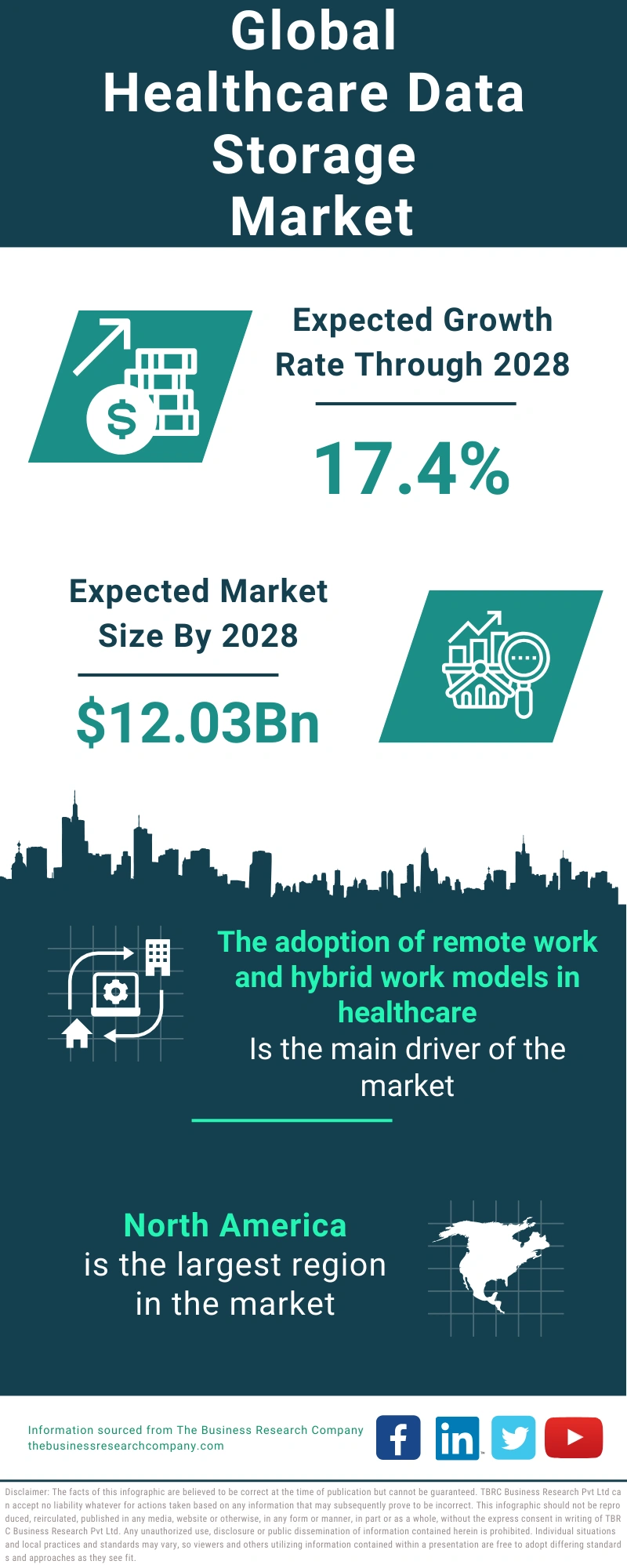 Healthcare Data Storage Global Market Report 2024