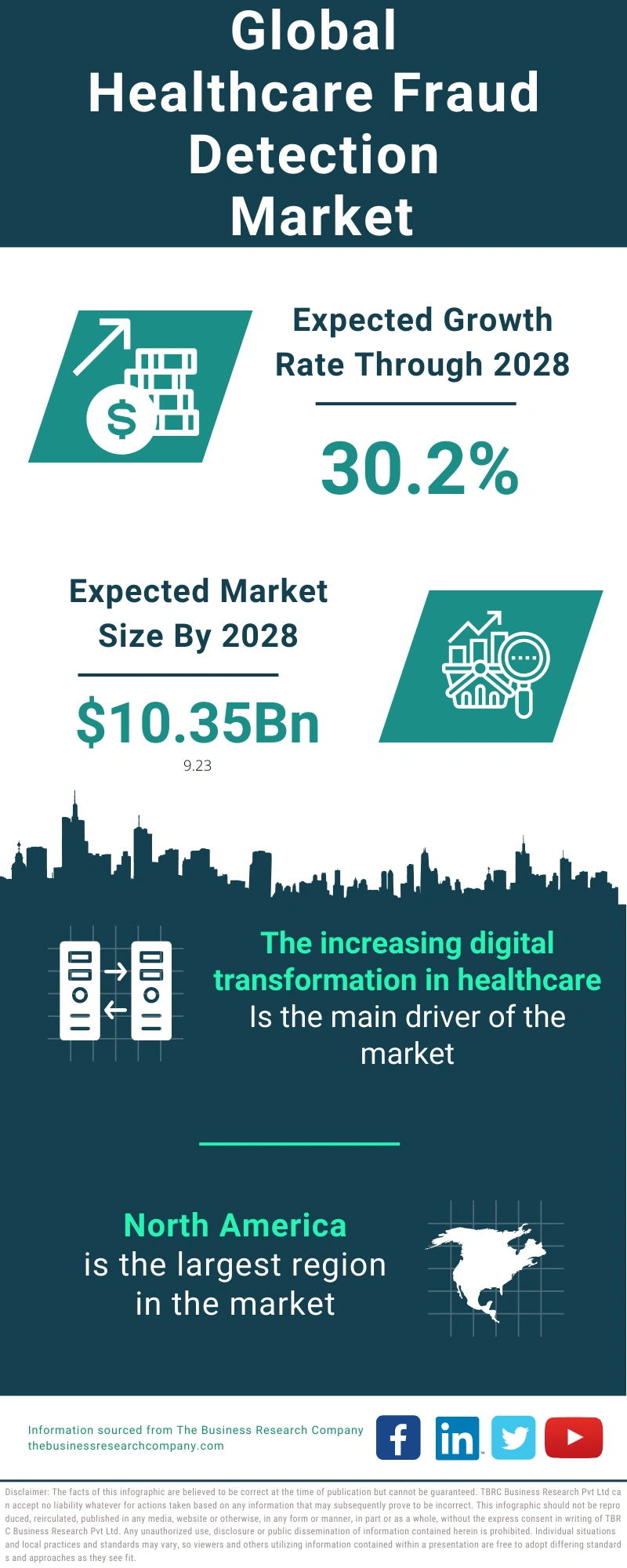 Healthcare Fraud Detection Global Market Report 2024