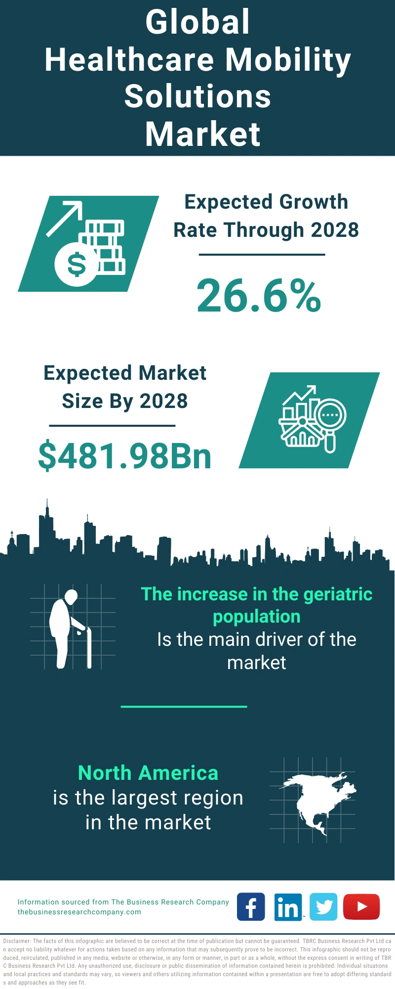 Healthcare Mobility Solutions Global Market Report 2024