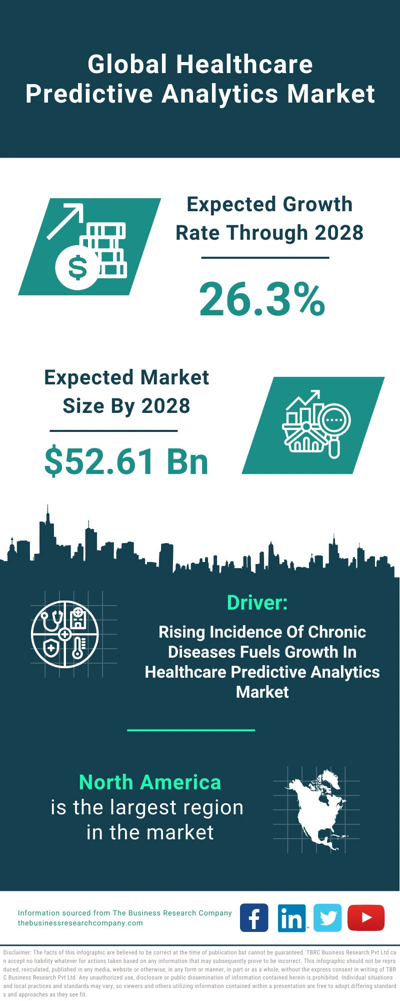 Healthcare Predictive Analytics Global Market Report 2024