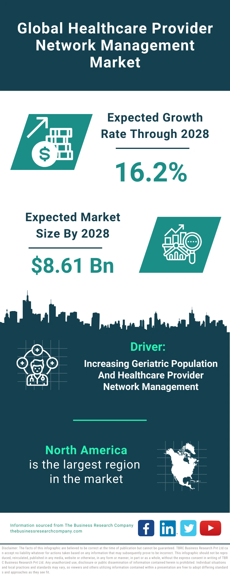 Healthcare Provider Network Management Global Market Report 2024