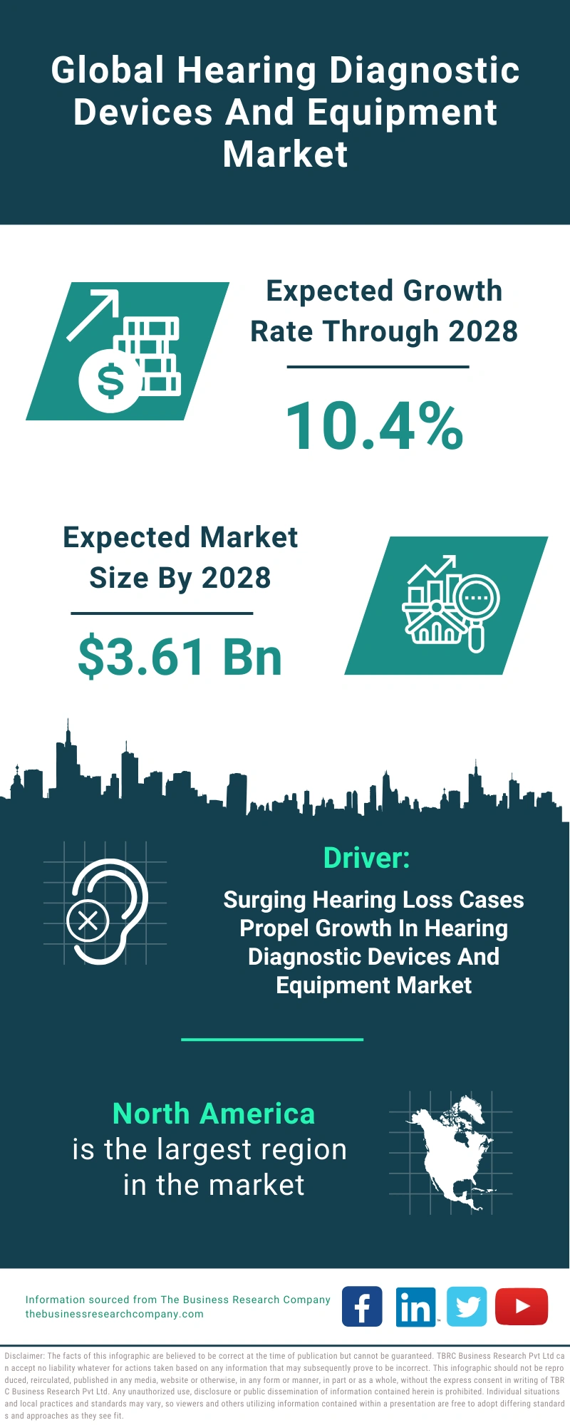 Hearing Diagnostic Devices And Equipment Global Market Report 2024