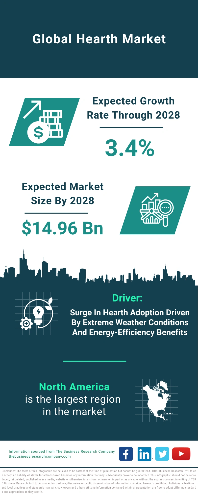 Hearth Global Market Report 2024