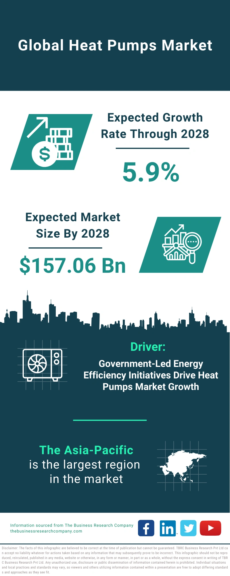 Heat Pumps Global Market Report 2024