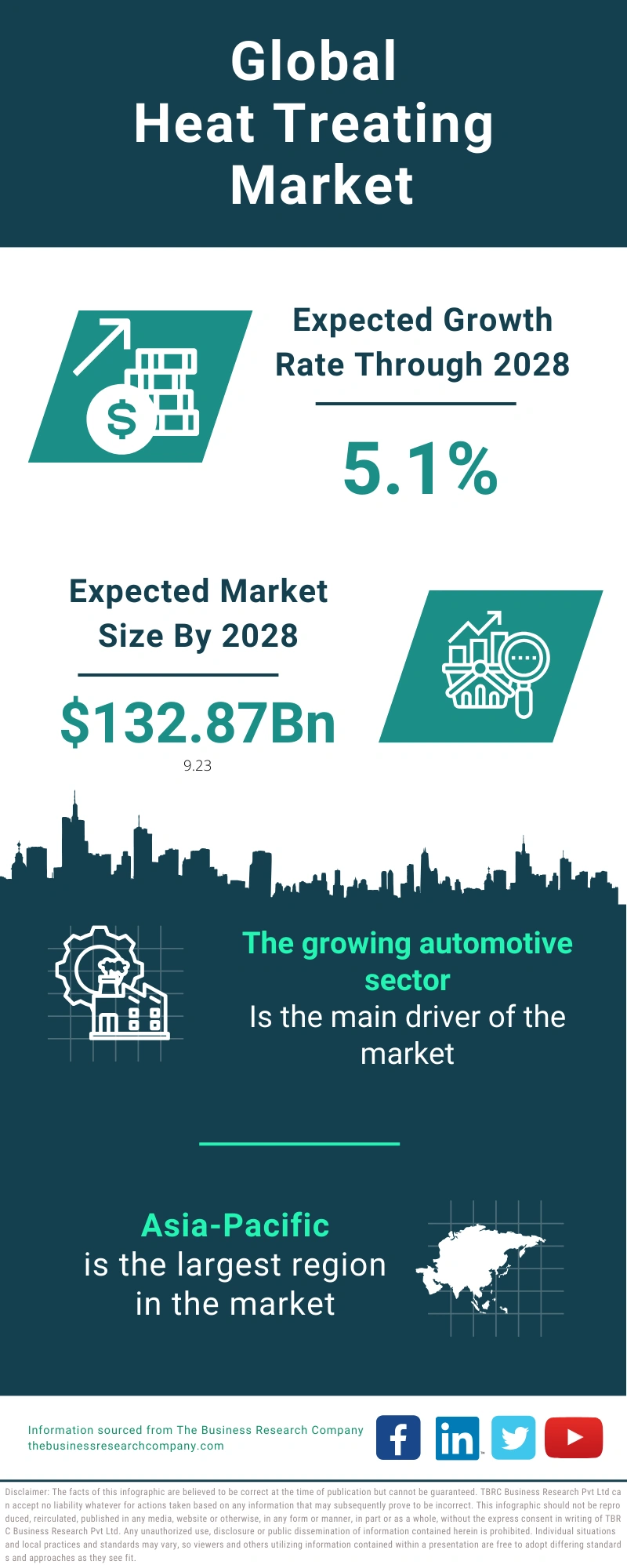 Heat Treating Global Market Report 2024