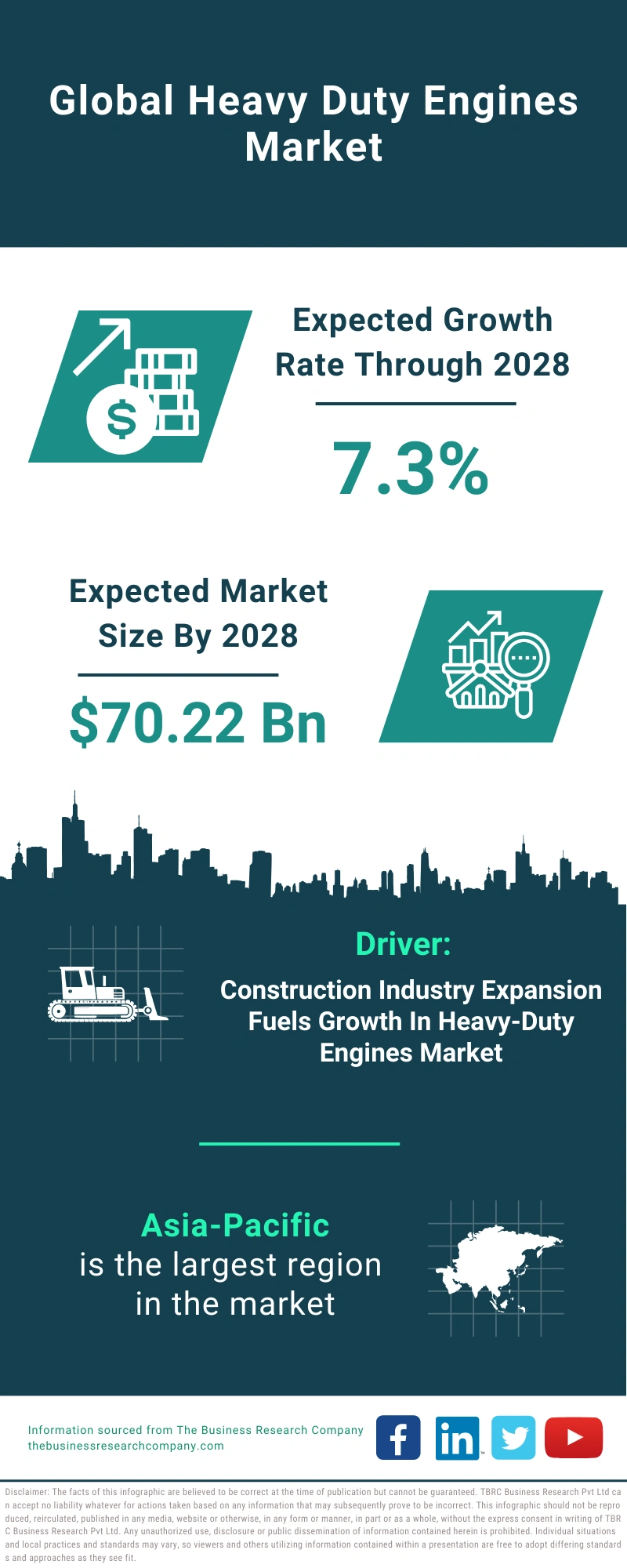 Heavy Duty Engines Global Market Report 2024