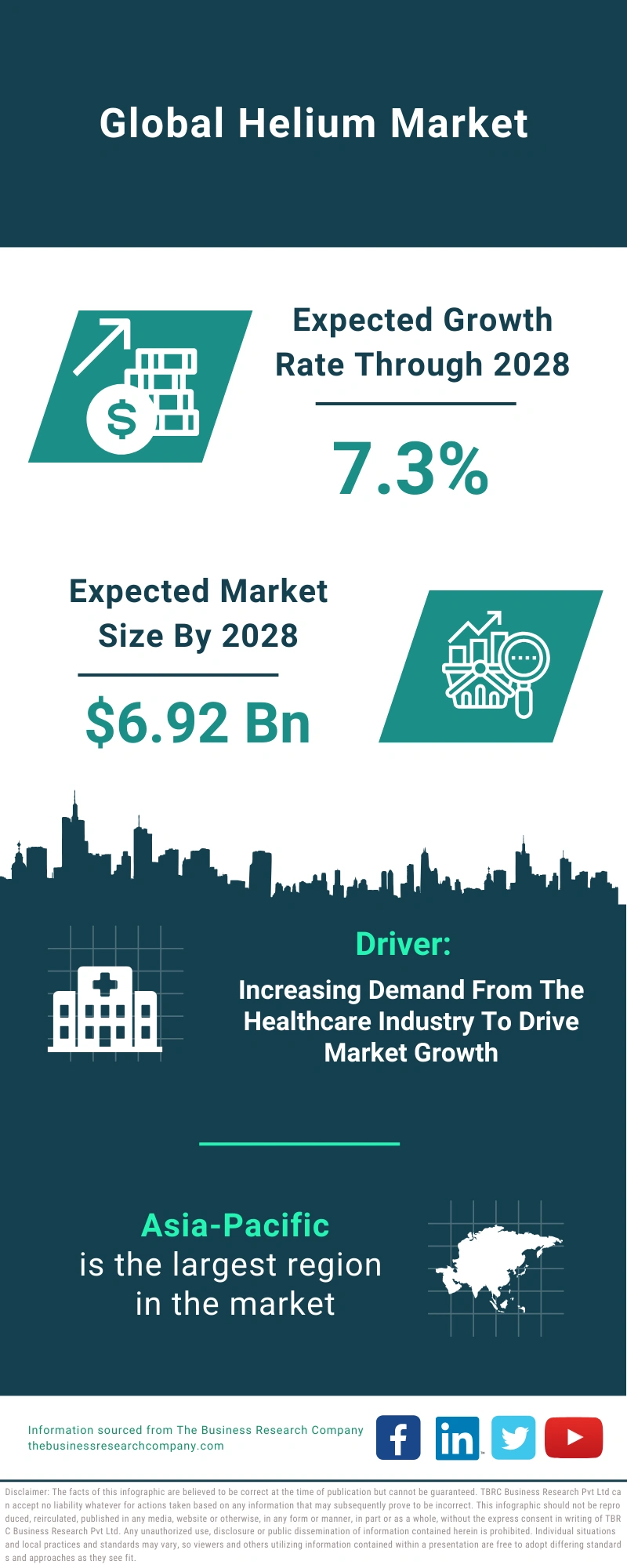 Helium Global Market Report 2024