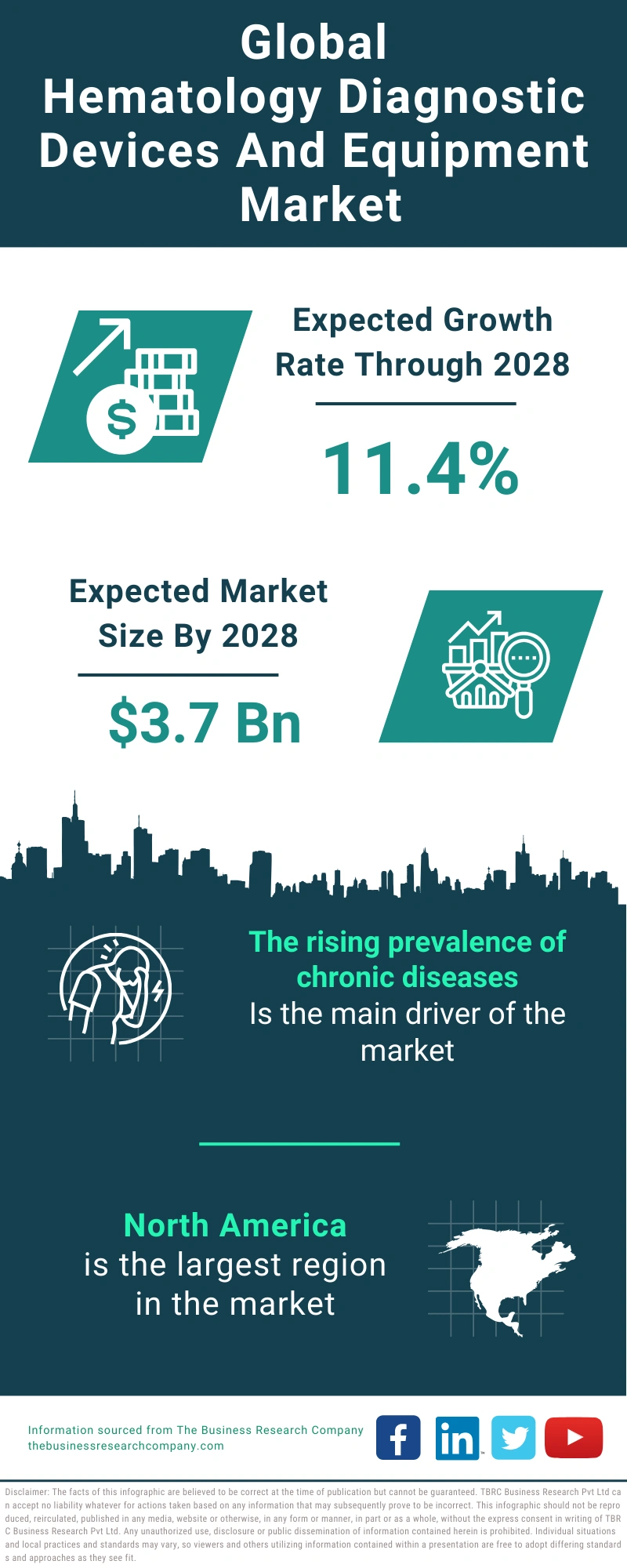 Hematology Diagnostic Devices And Equipment Global Market Report 2024