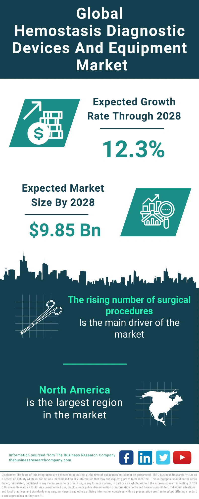 Hemostasis Diagnostic Devices And Equipment Global Market Report 2024