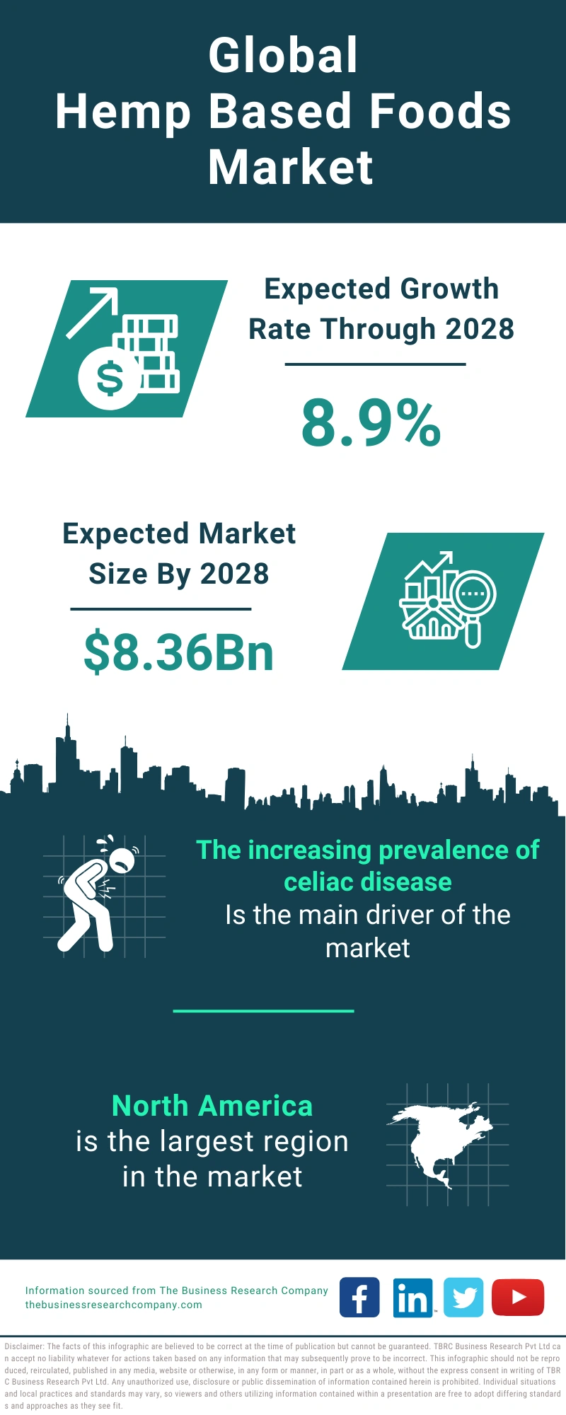 Hemp Based Foods Global Market Report 2024