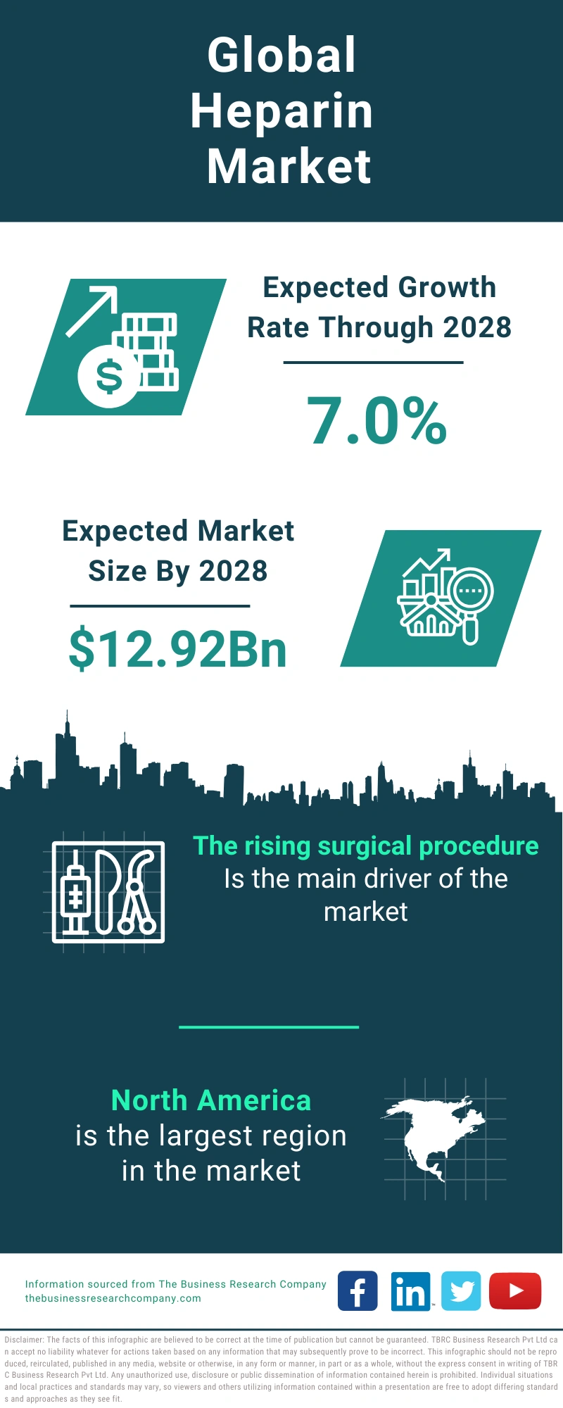 Heparin Global Market Report 2024