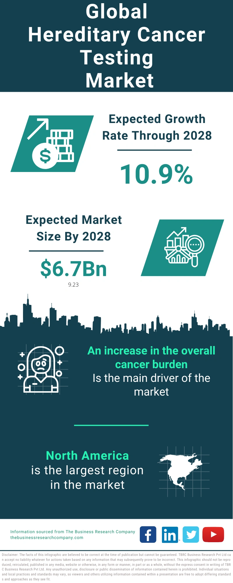 Hereditary Cancer Testing Global Market Report 2024