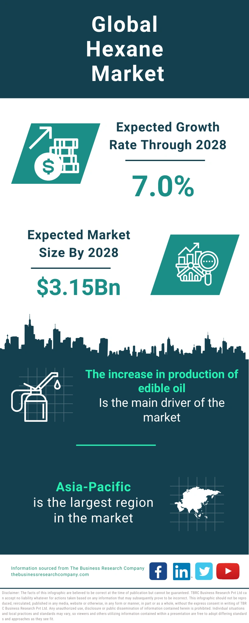 Hexane Global Market Report 2024