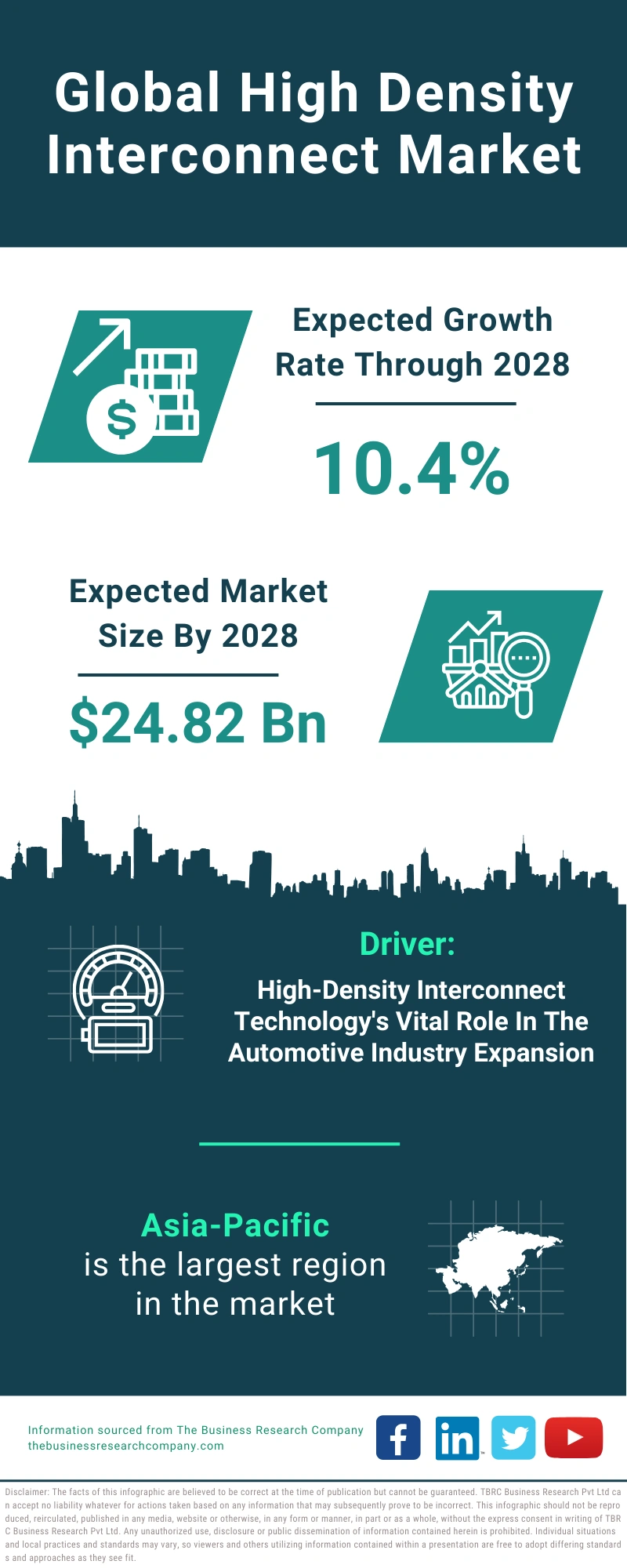 High Density Interconnect Global Market Report 2024