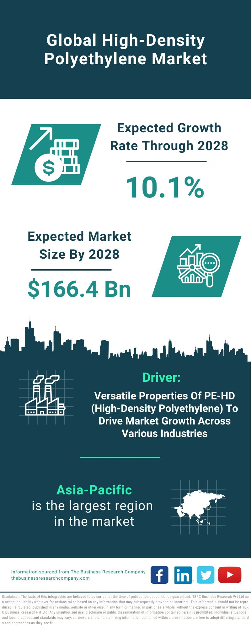 High-Density Polyethylene Global Market Report 2024