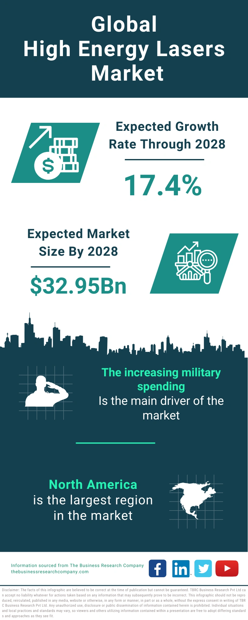 High Energy Lasers Global Market Report 2024