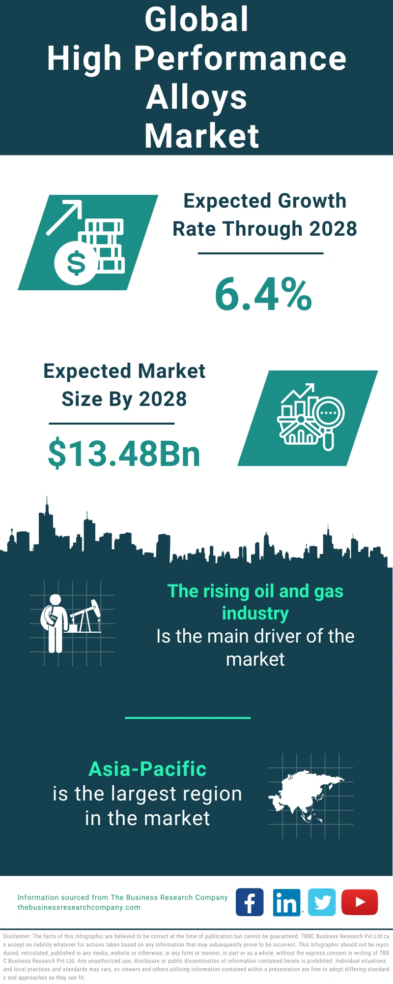 High Performance Alloys Global Market Report 2024