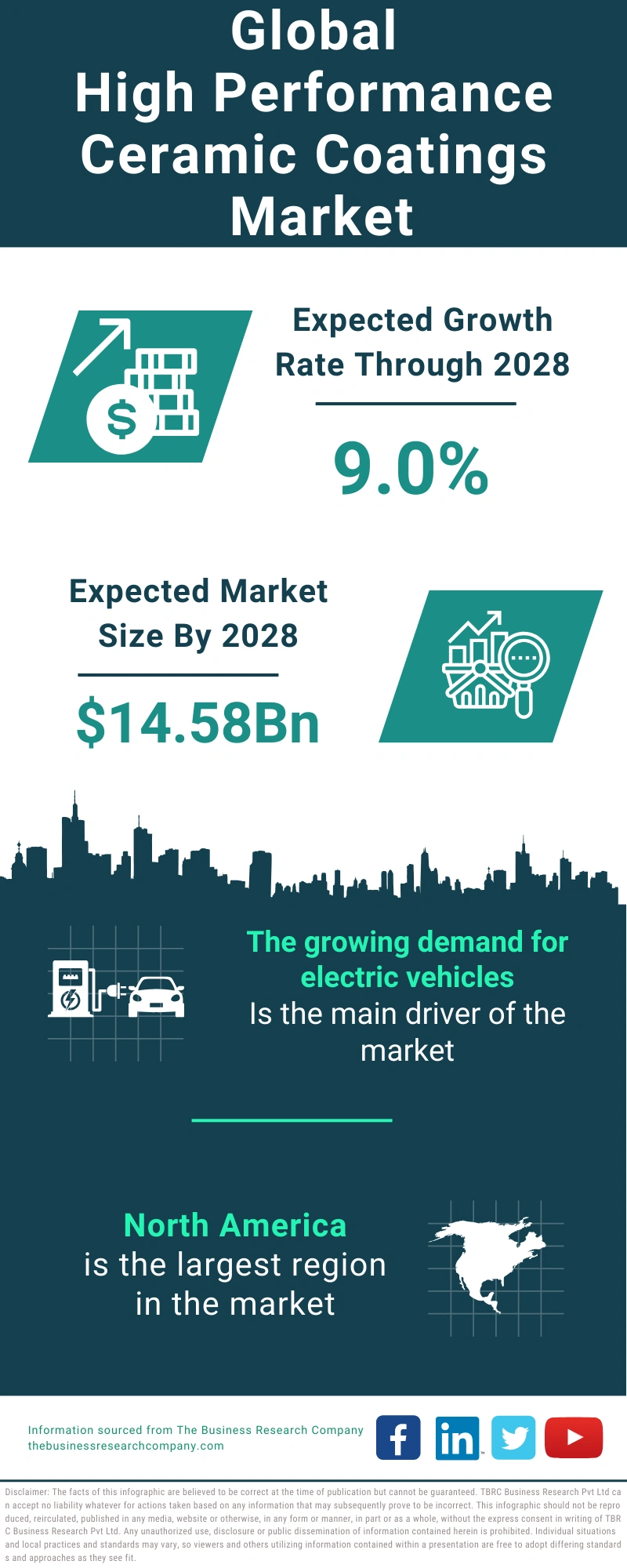 High Performance Ceramic Coatings Global Market Report 2024