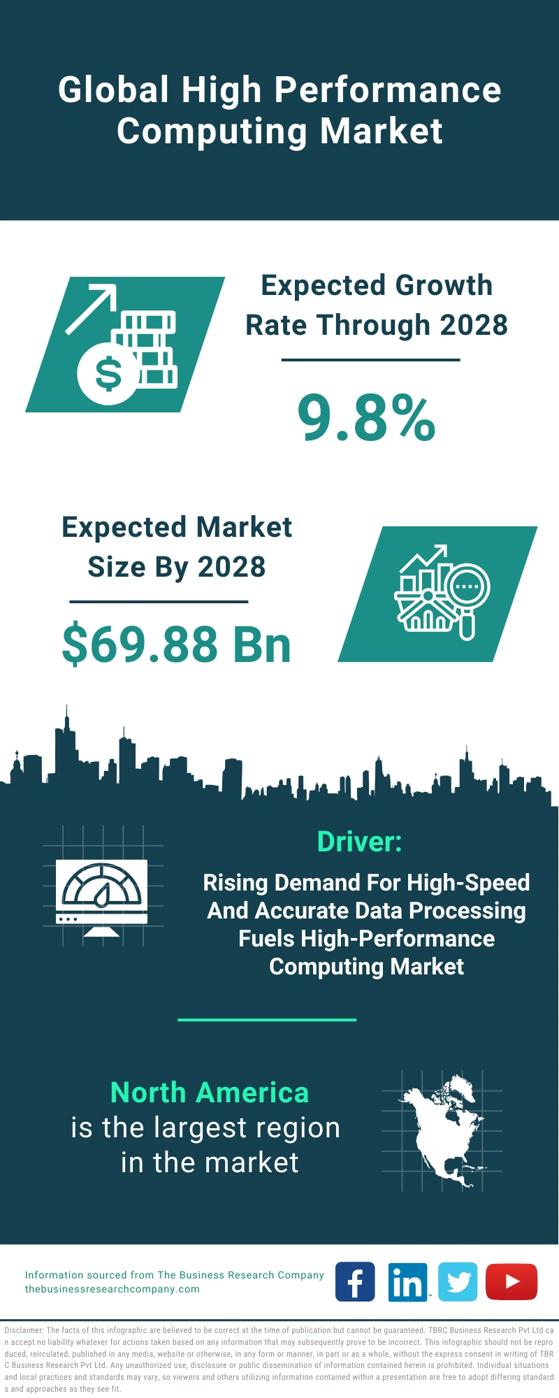 High Performance Computing Global Market Report 2024 