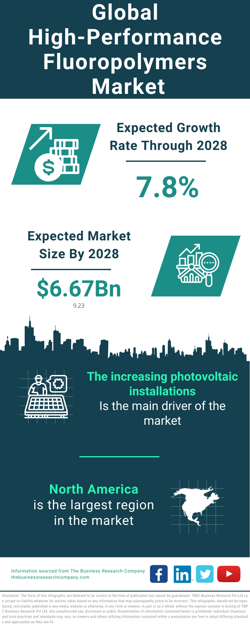 High-Performance Fluoropolymers Global Market Report 2024