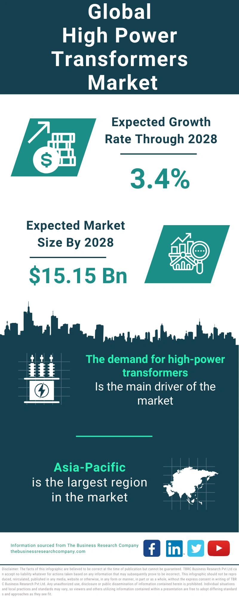High Power Transformers Global Market Report 2024