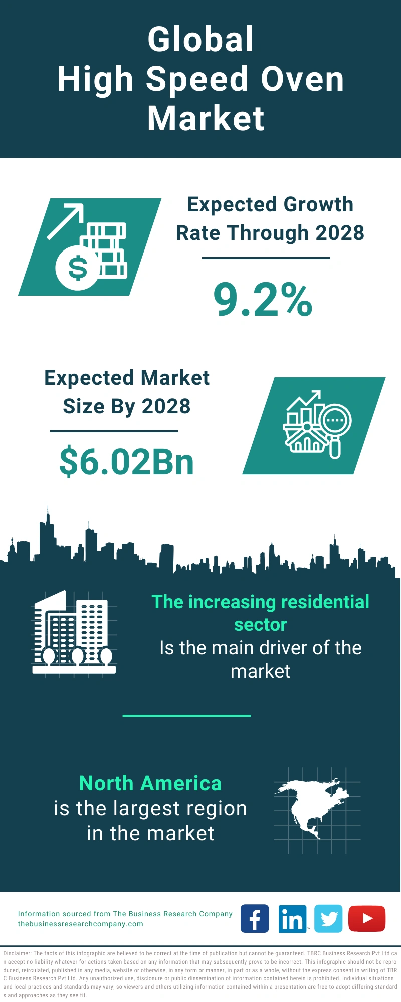 High Speed Oven Global Market Report 2024