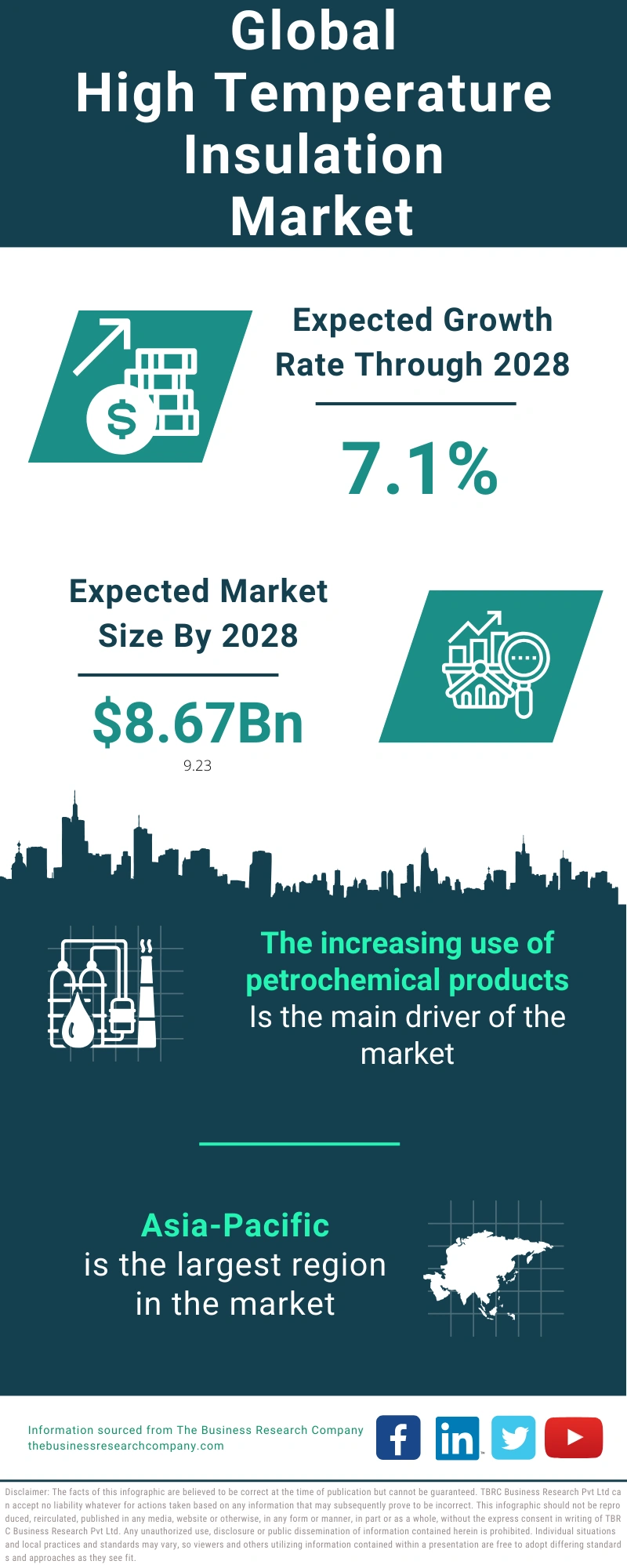 High Temperature Insulation Global Market Report 2024