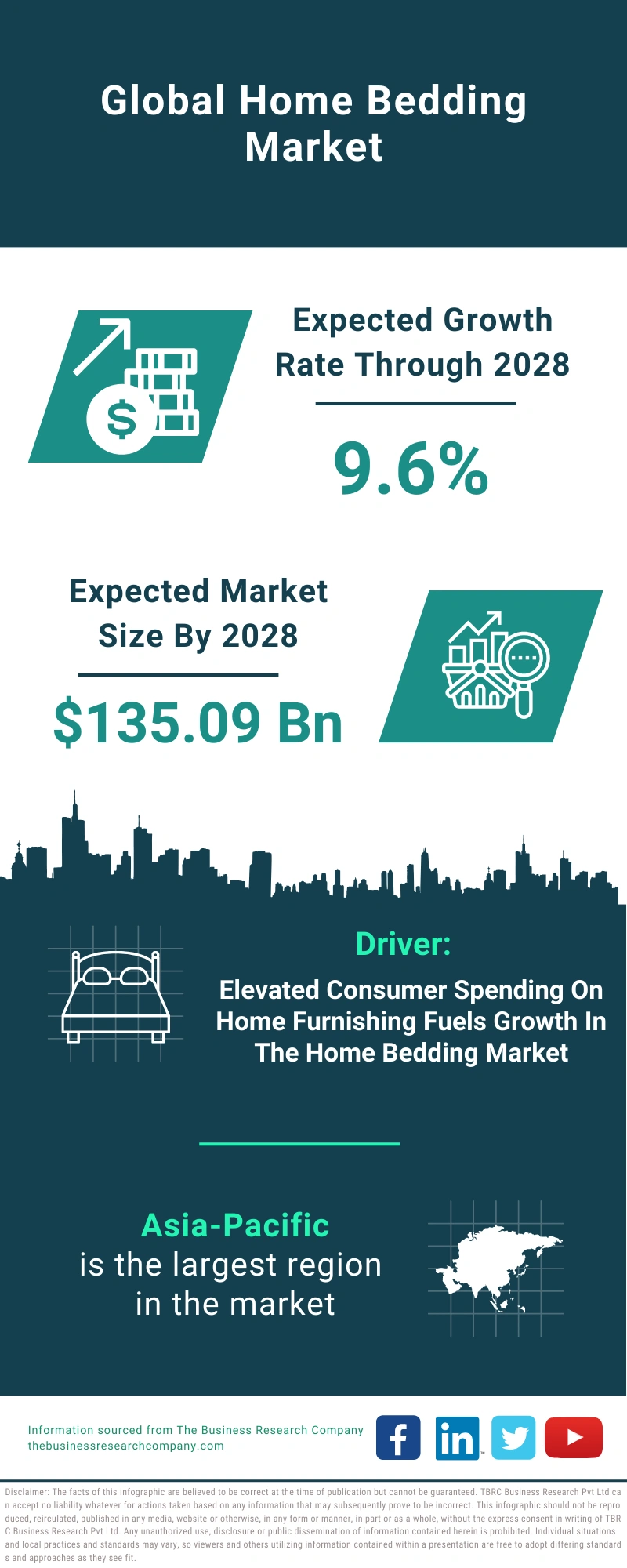 Home Bedding Global Market Report 2024 