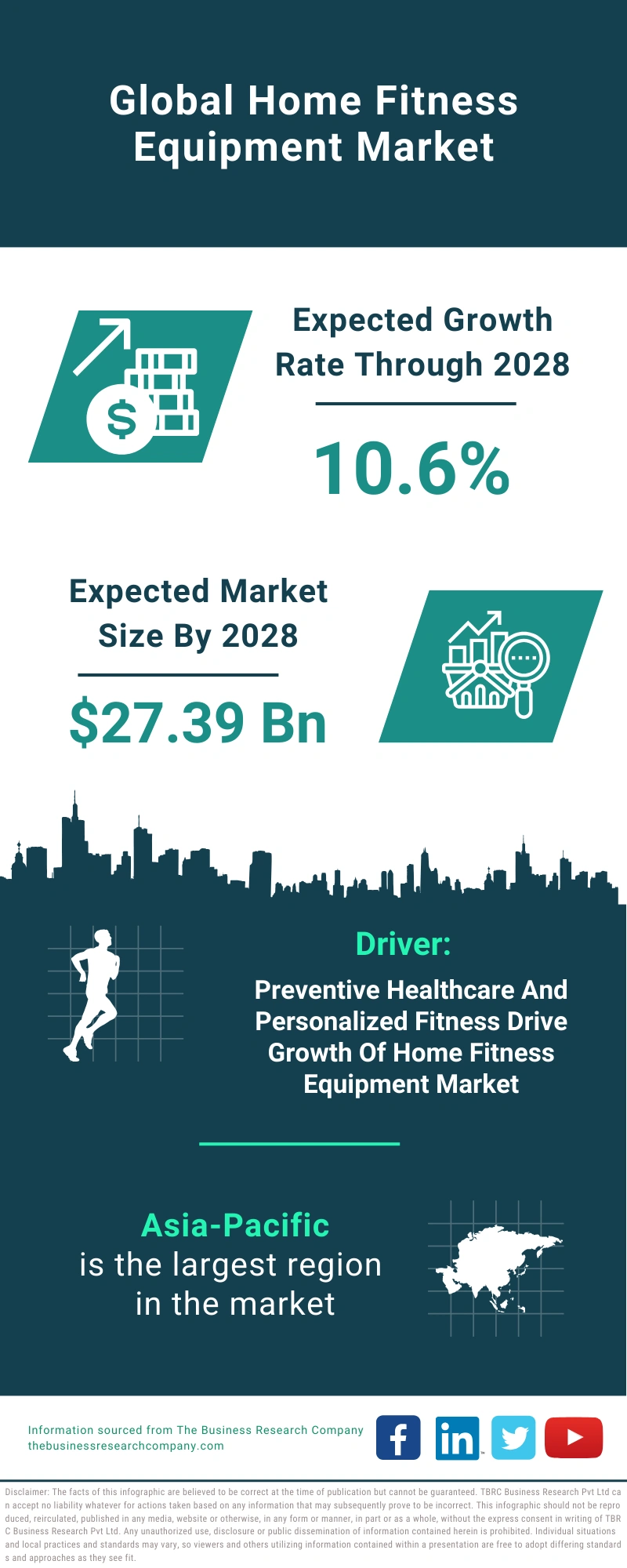 Home Fitness Equipment Global Market Report 2024