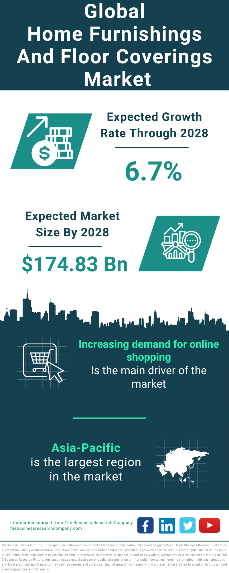 Home Furnishings And Floor Coverings Global Market Report 2024