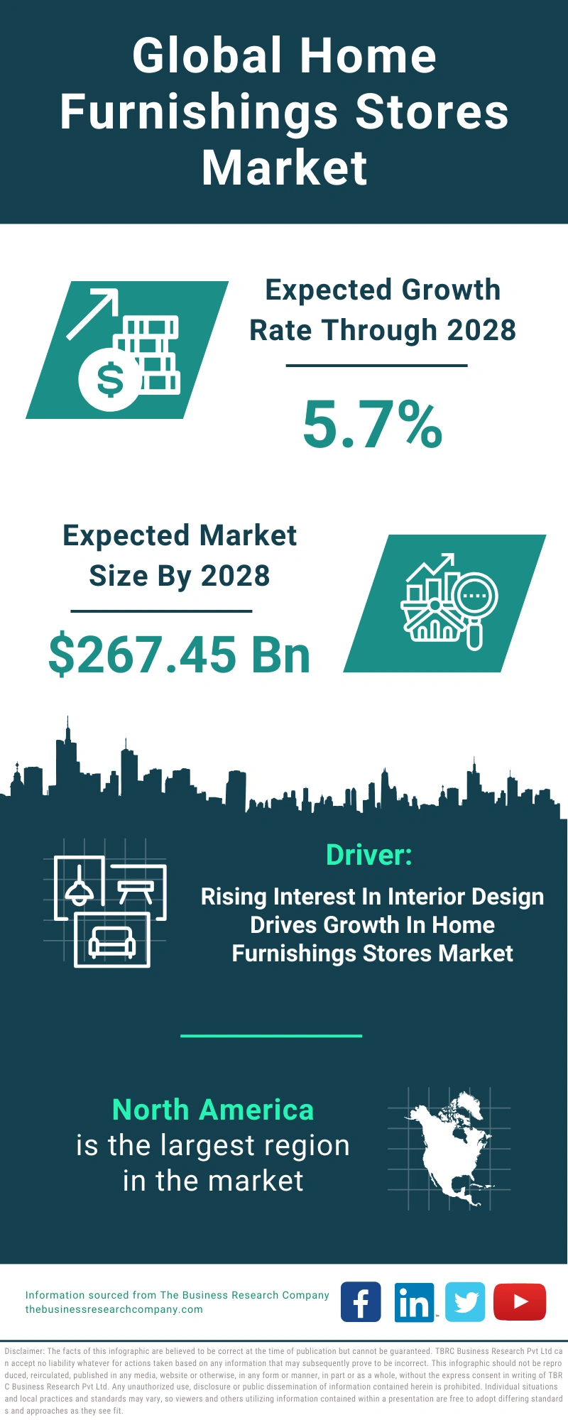 Home Furnishings Stores Global Market Report 2024