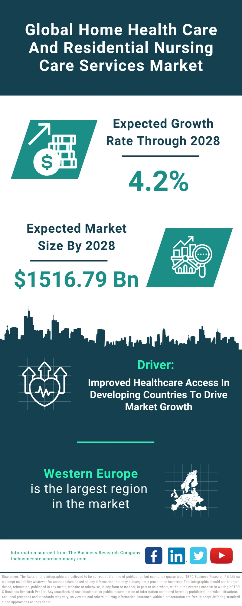 Home Health Care And Residential Nursing Care Services Global Market Report 2024