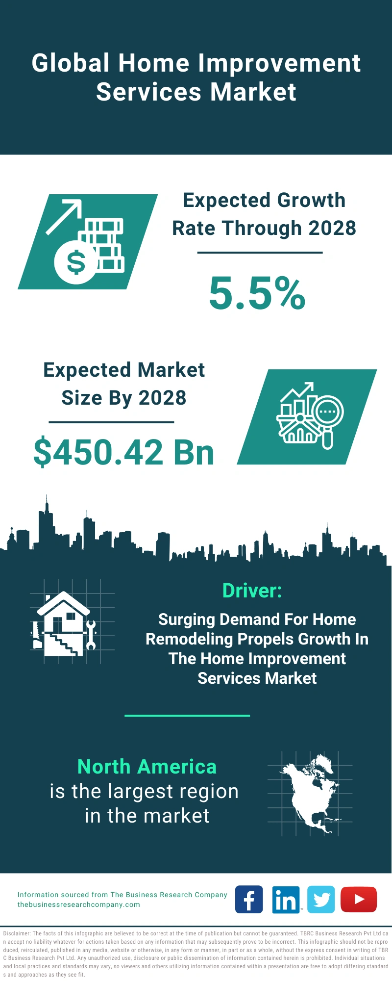 Home Improvement Services Global Market Report 2024