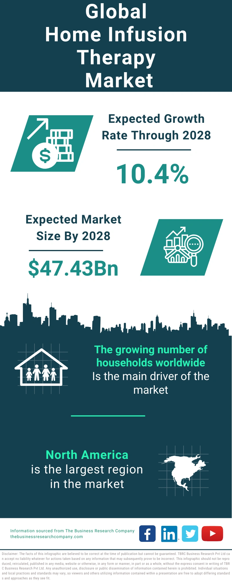 Home Infusion Therapy Global Market Report 2024