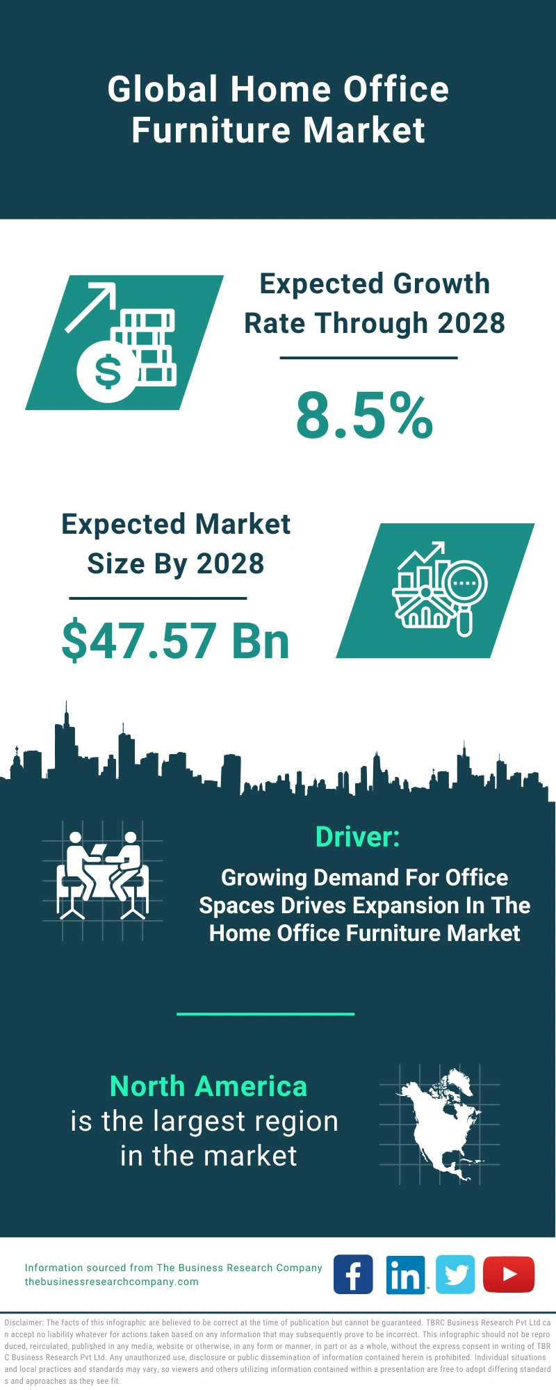 Home Office Furniture Global Market Report 2024