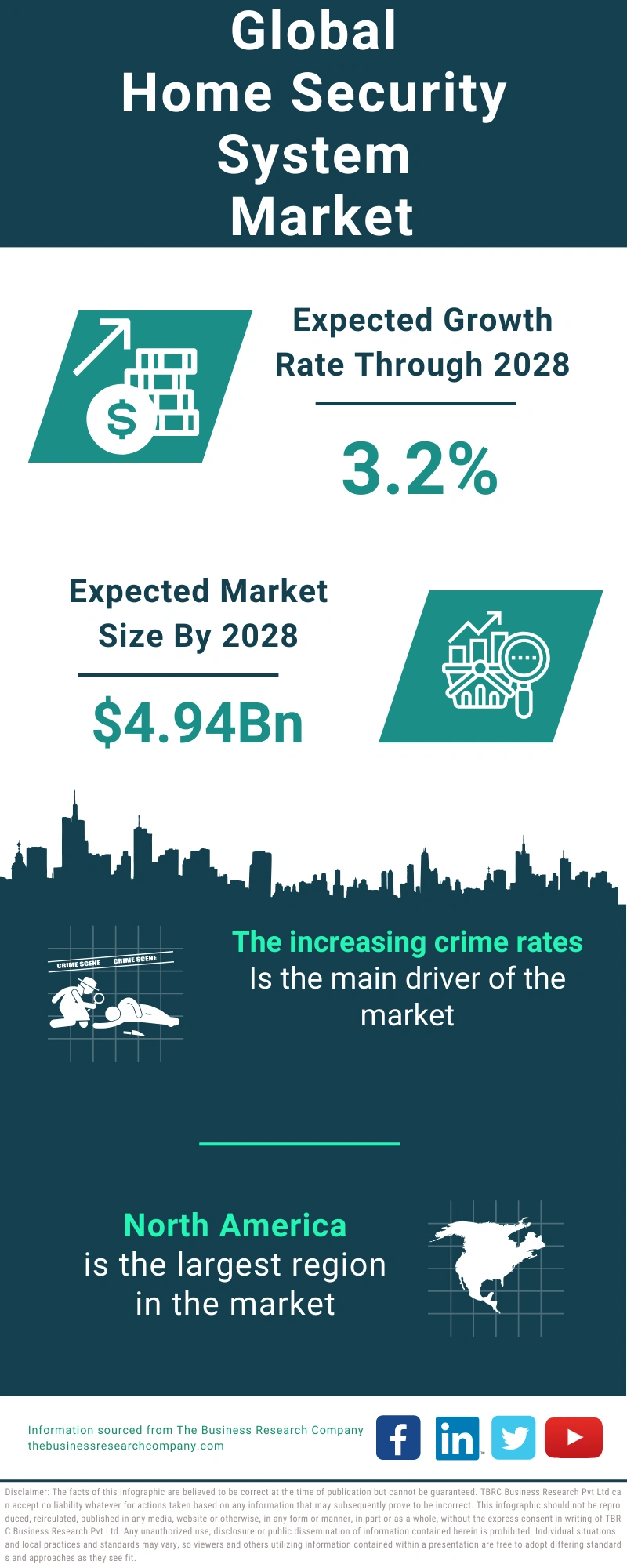 Home Security System Global Market Report 2024