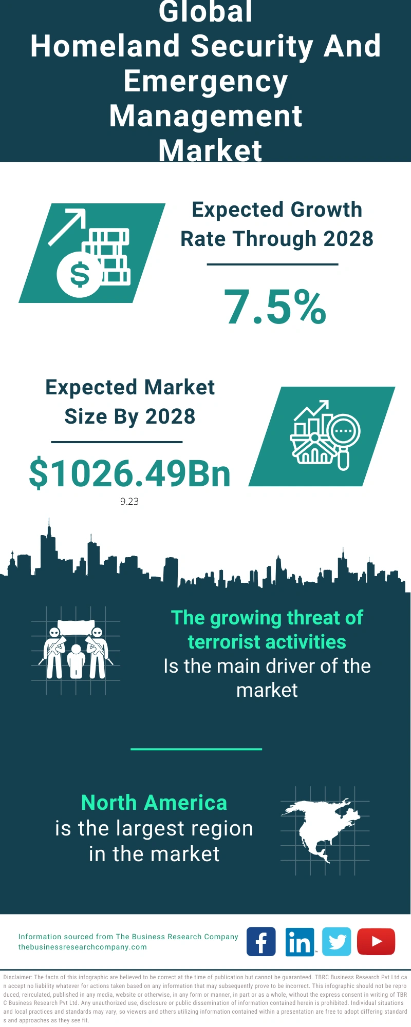 Homeland Security And Emergency Management Global Market Report 2024