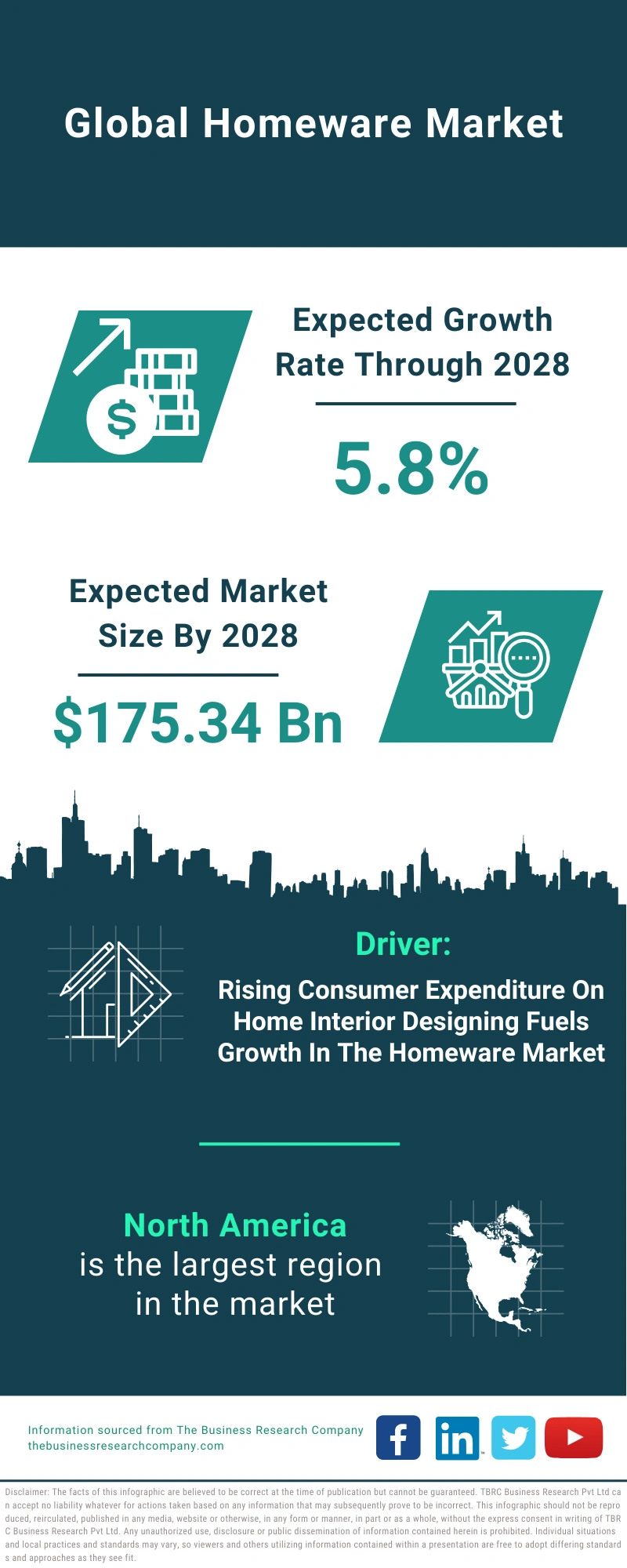 Homeware Global Market Report 2024 