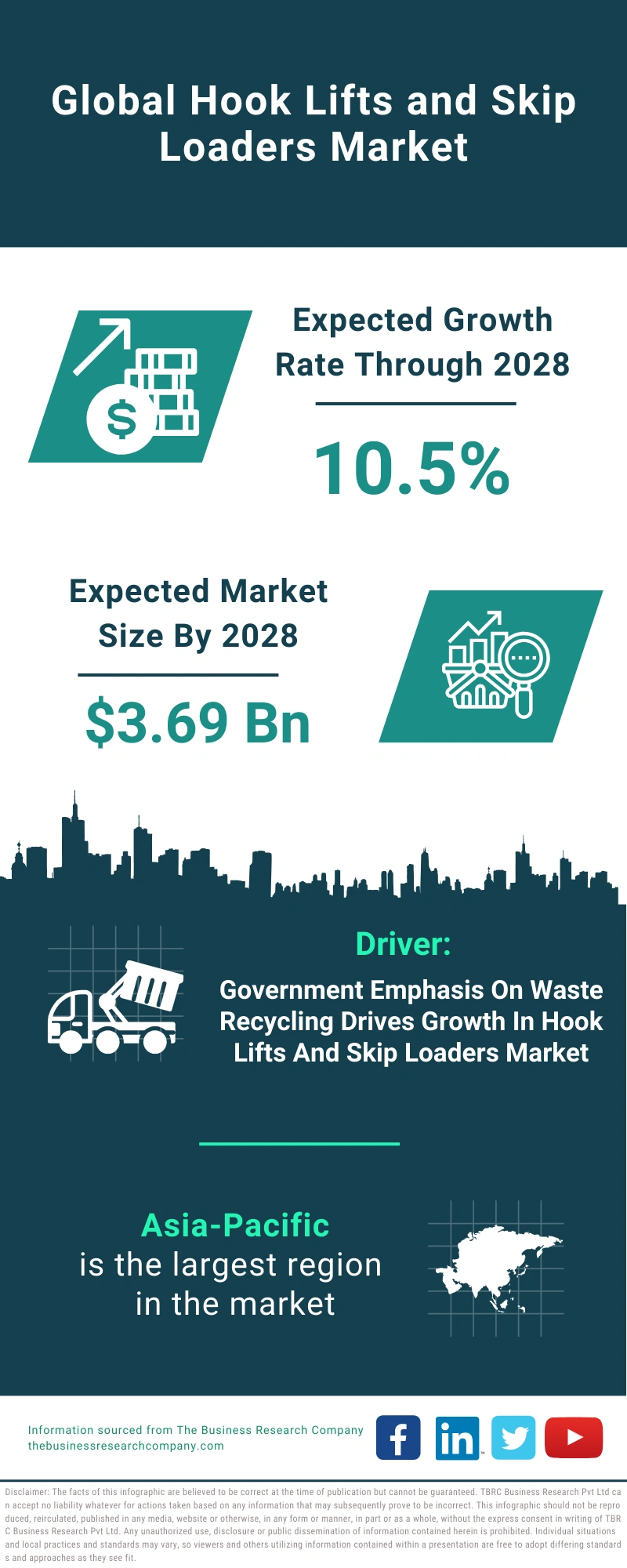 Hook Lifts and Skip Loaders Global Market Report 2024 