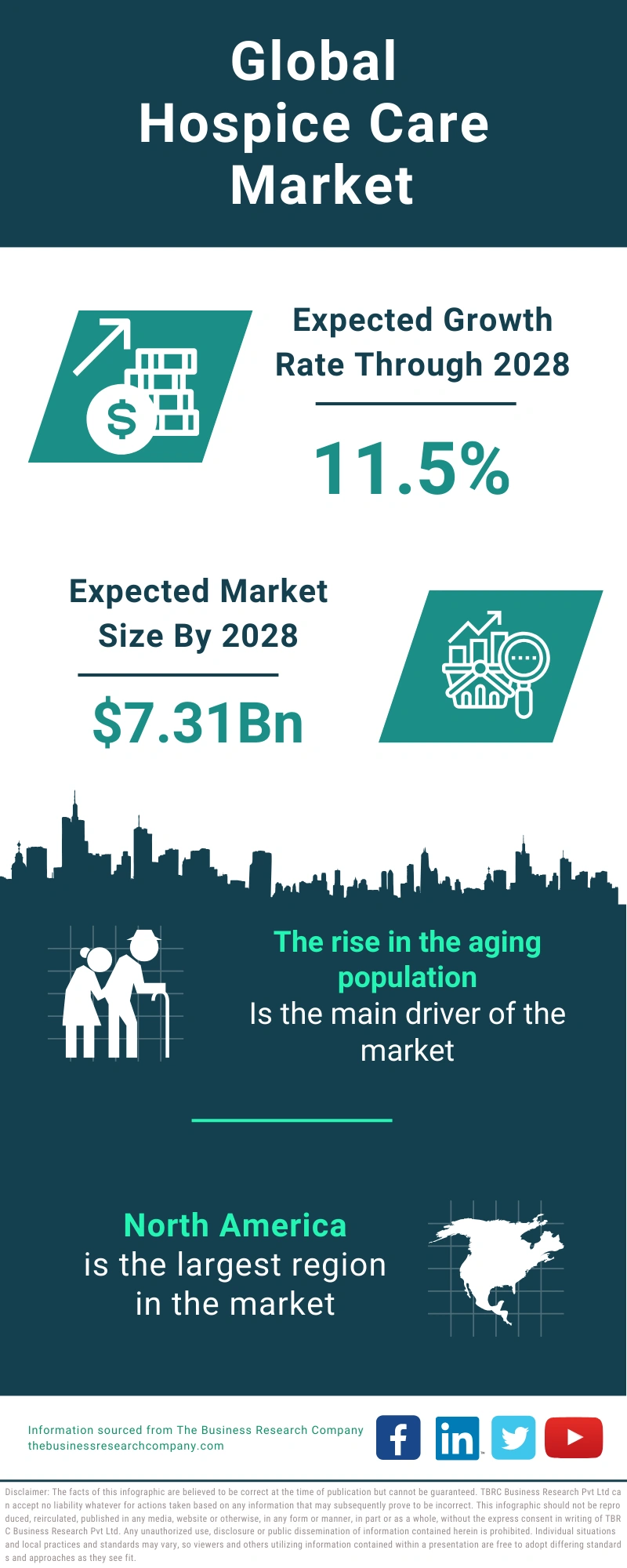 Hospice Care Global Market Report 2024