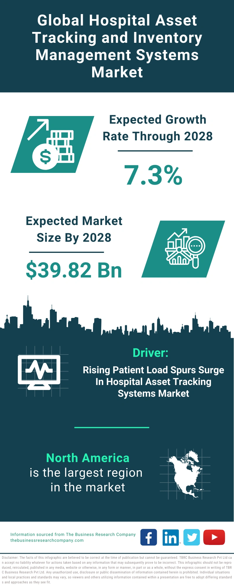 Hospital Asset Tracking and Inventory Management Systems Global Market Report 2024 